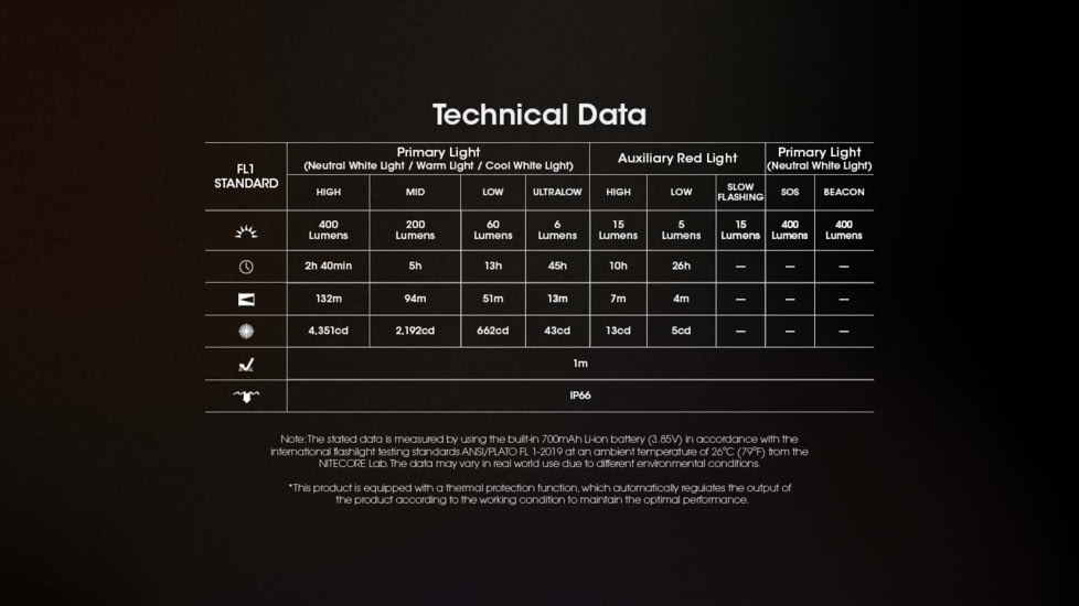 Nitecore NU25 MCT USB-C Rechargeable 400 Lumens LED Multi-Temperature Headlamp
