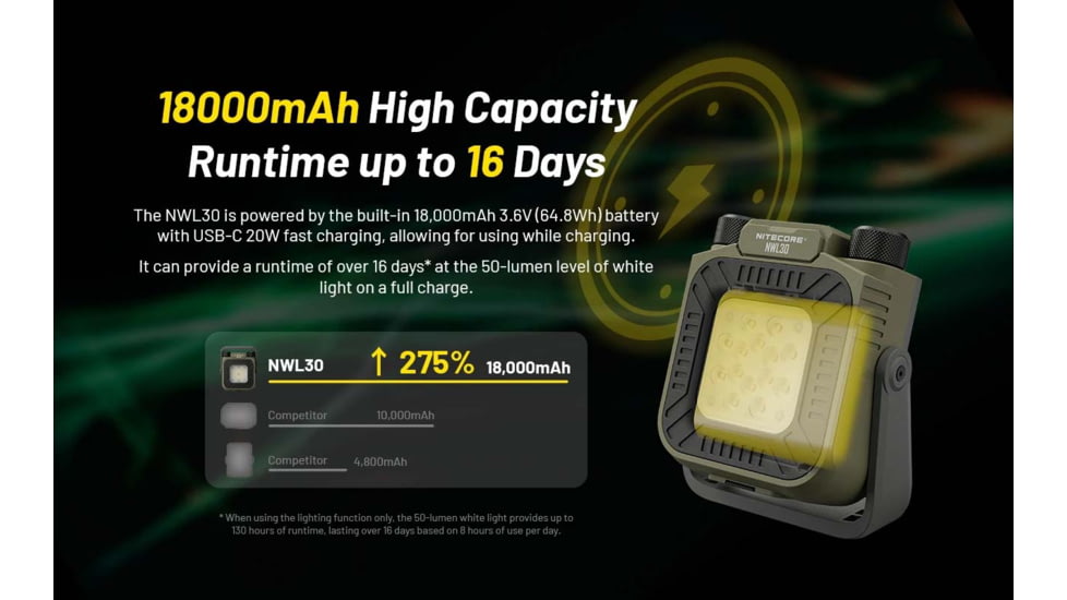 Nitecore NWL30 3-in-1 Outdoor Lantern with Mosquito Repeller and Power Bank Functions