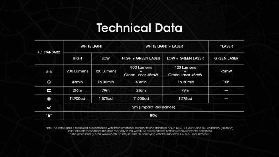 Nitecore NPL25 GL 900 Lumens LED Weapon Light w/Green Laser Sight, Lithium Ion, Black, NPL25 GL