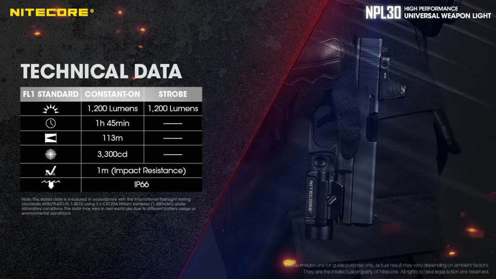 Nitecore NPL30 1200 Lumen Rail Mount Flashlight, Black, 6952506404148