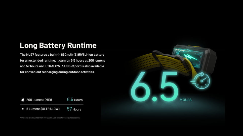 Nitecore NU27 600 Lumens Multi-Temperature Outdoor Headlamp, Black, NU27