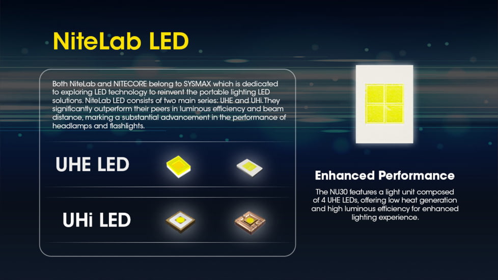 Nitecore NU30 500 Lumen USB-C Rechargeable Headlamp, Black, NU30