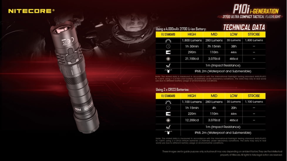 Nitecore P10i 1800 Lumen USB-C Rechargeable Flashlight, Black, 6952506406500