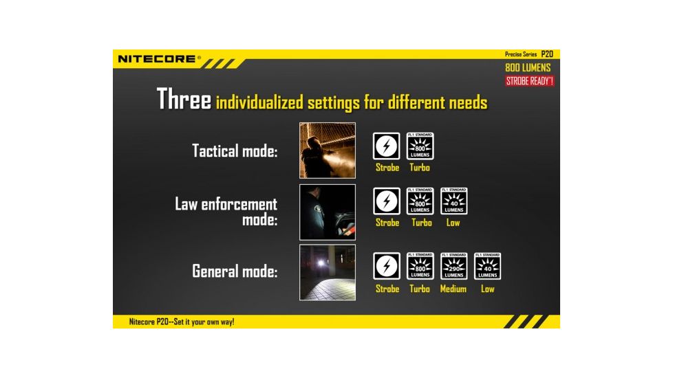 Nitecore P20 XM-L2 LED Flashlight,800 Lumens NITECORE-P20-XML2