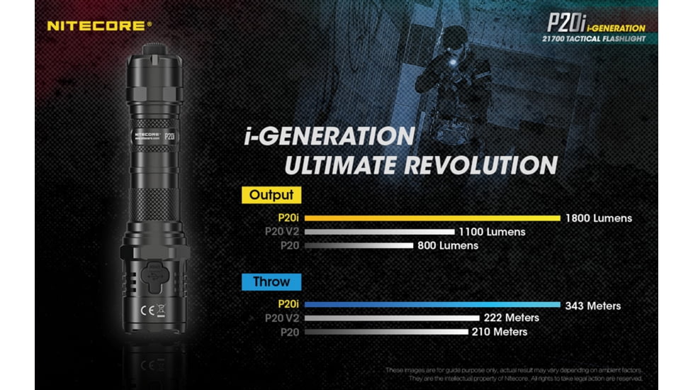 Nitecore P20i 1800 Lumen USB-C Rechargeable LED Flashlight, Black, 6952506406326