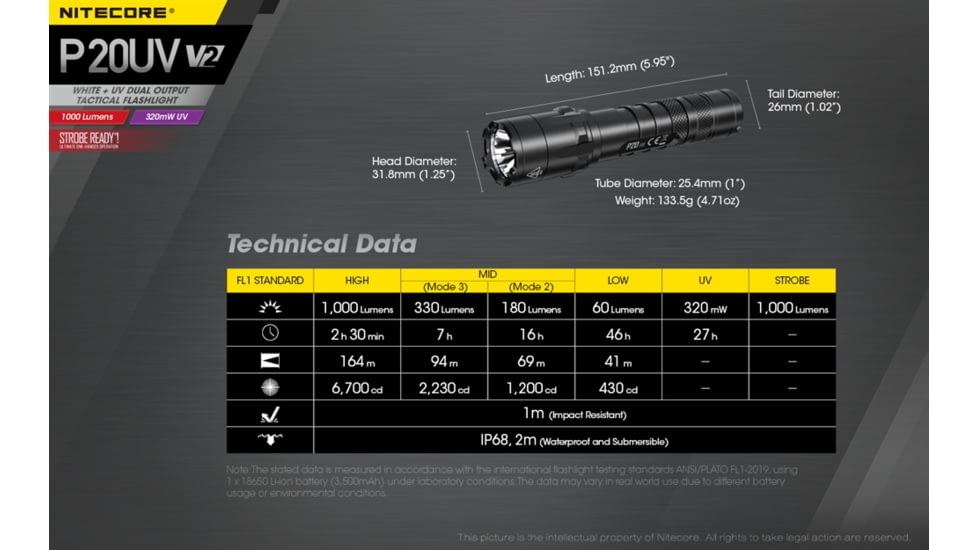 Nitecore P20UV V2 1000 Lumen LED Flashlight, Black, 6952506406401