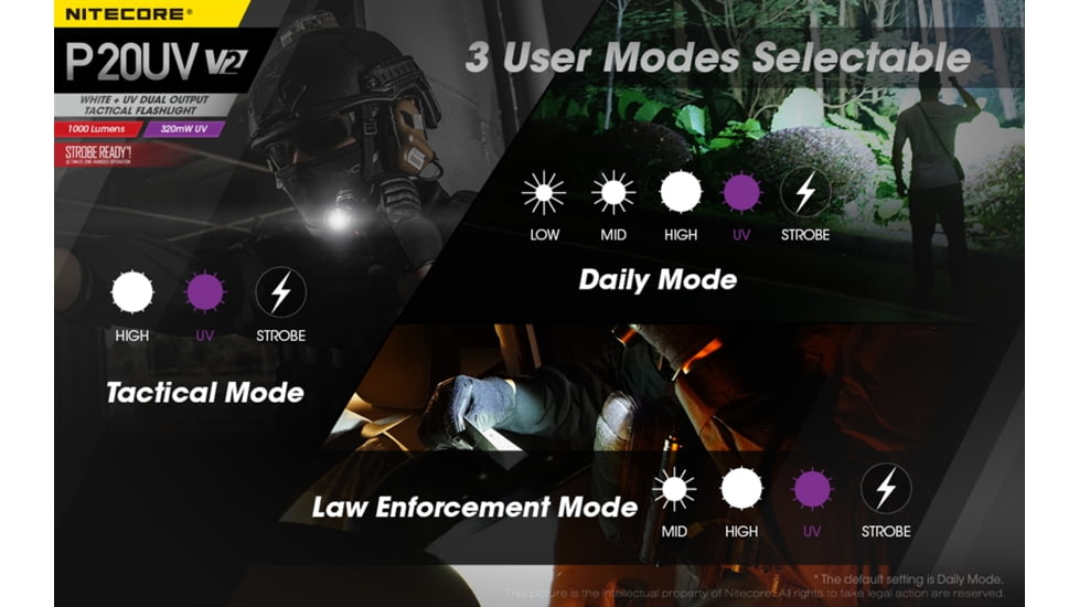 Nitecore P20UV V2 1000 Lumen LED Flashlight, Black, 6952506406401