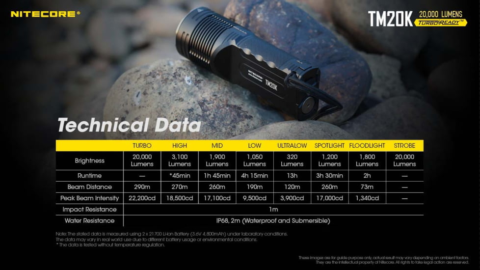 Nitecore TM20K 2000 Lumen Flashlight, Black, 6952506407057