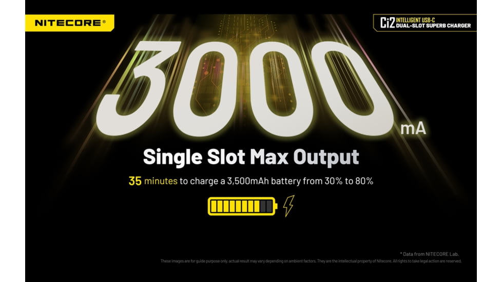 Nitecore Universal Battery Charger, Ci2, Dual-Slot, Black, 6952506495351