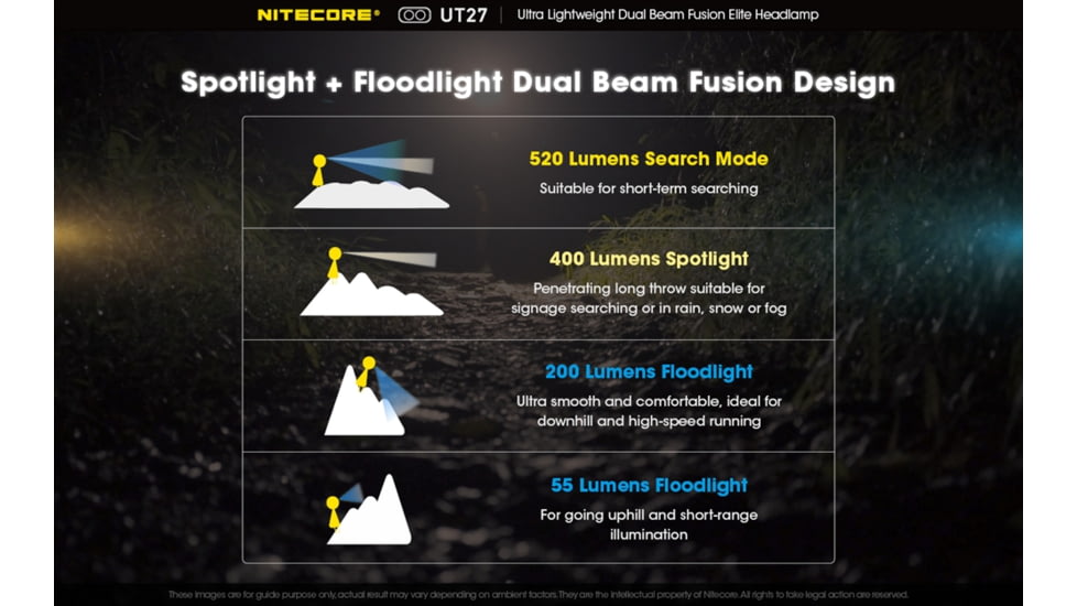 Nitecore UT27 Dual Beam Rechargeable Headlamp, Black, 6952506406937