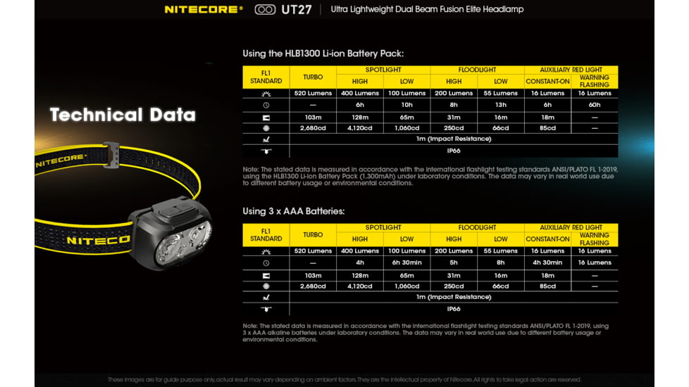 Nitecore UT27 Dual Beam Rechargeable Headlamp, Black, 6952506406937