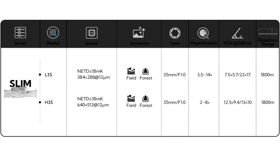 NOCPIX 3.5x35mm SLIM L35 Multi-function Thermal Optic, 384x288, Black, SLIM-L35