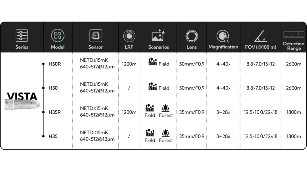 NOCPIX 4x50mm VISTA H50R Rangfinding Thermal Monocular, 640x512, Black, VISTA-H50R