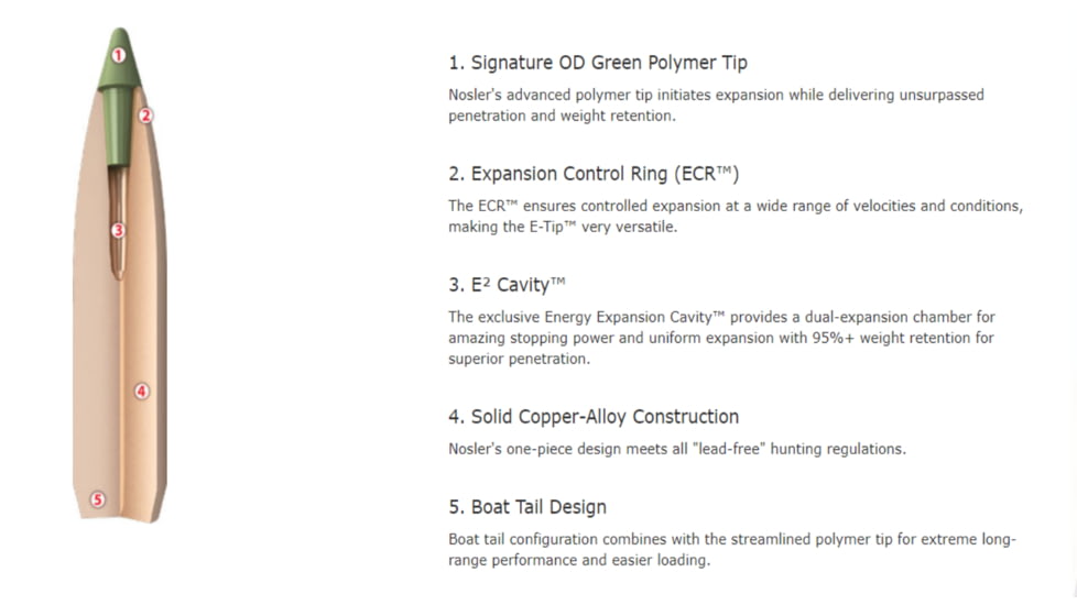 Nosler 7mm-08 Remington, E-Tip , 140 grain, Brass Cased, 20 Rounds, 40033