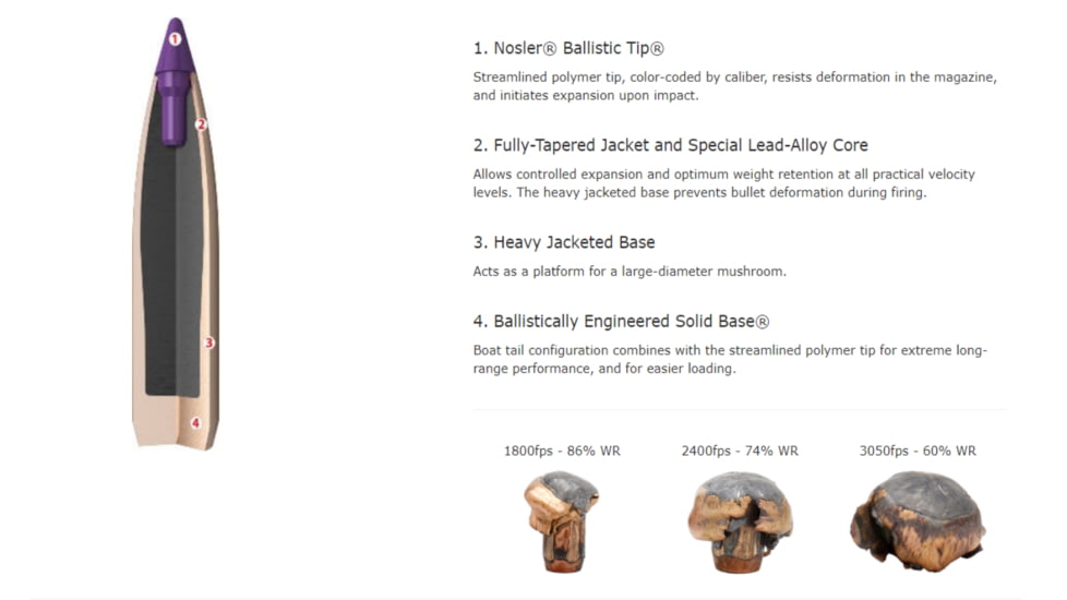 Nosler Ballistic Tip Hunting Rifle Bullet .270 Caliber 140gr, 50ct, 27140