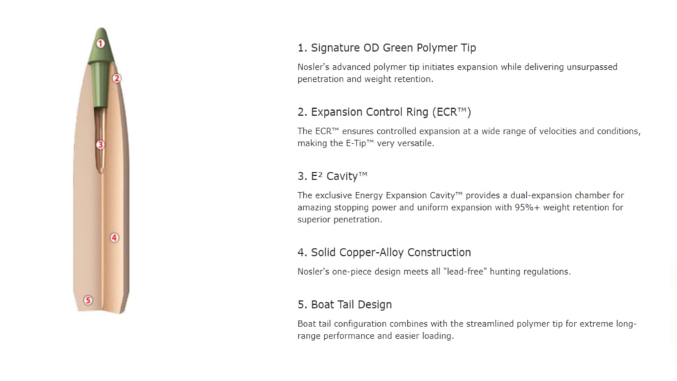 Nosler E-Tip Rifle Bullet .270 Caliber 130gr E-Tip , 50ct, 59298