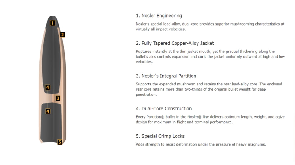 Nosler Partition Rifle Bullet .338 Caliber 210gr, 50ct, 16337