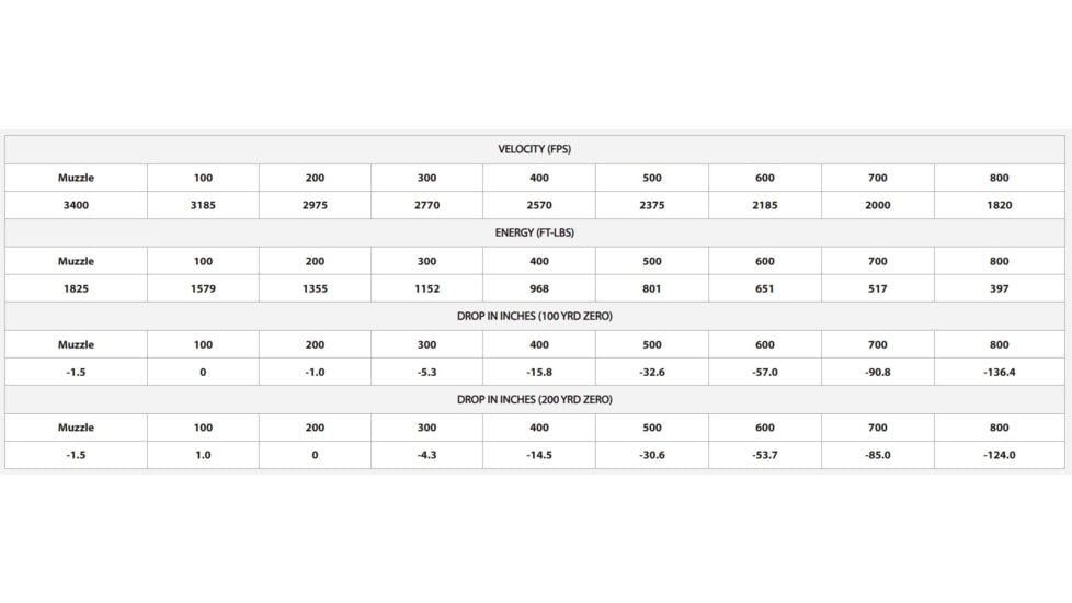 Nosler Trophy Grade 22Creedmoor 70gr AccuBond 20 Per Box/10 Case, 60152