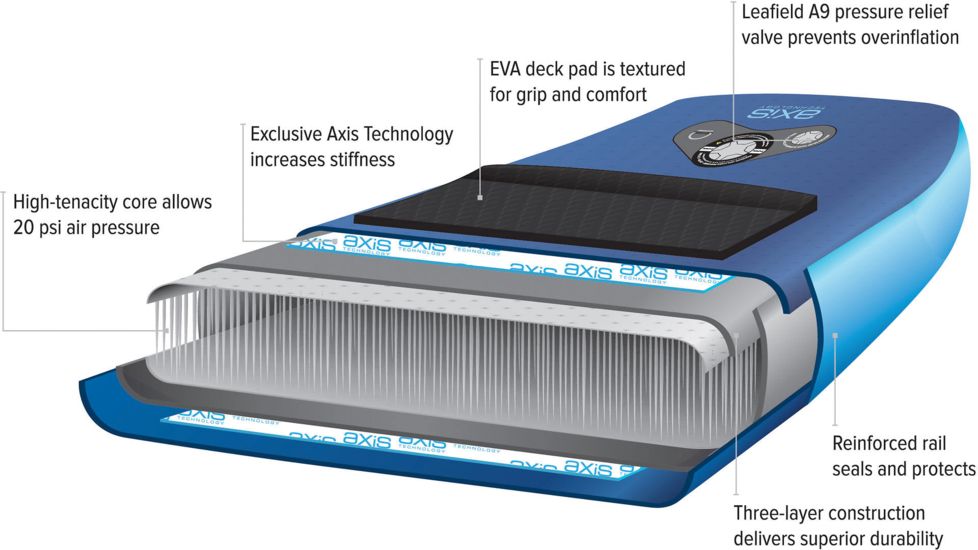 NRS Mayra Inflatable SUP Board, 10.4, 86113.06.100