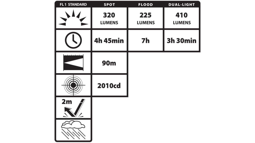 NSTICK NSP-4400B REACT DUAL-LIGHT HEADLAMP