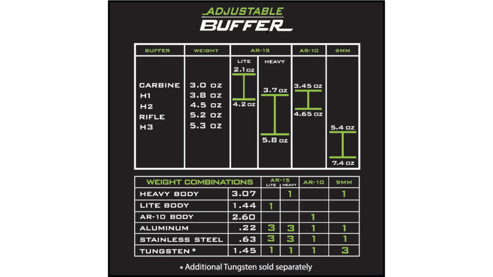 ODIN Works AR-15 Adjustable Buffer, Lite, Black, OS-ABS-AR15-LITE