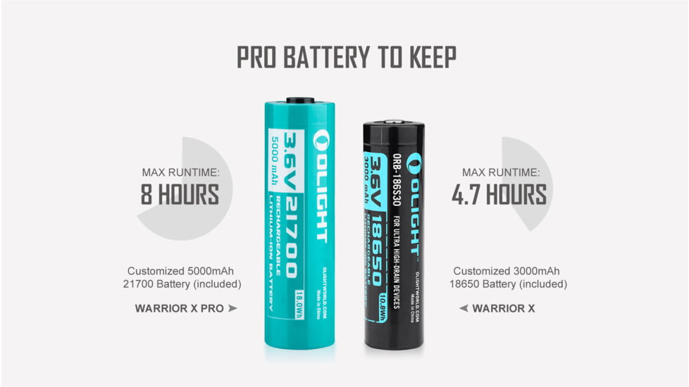 Olight Warrior X Pro 2100 Lumens LED Rechargeable Tactical 546 Yard Long Throw Flashlight with 5000mAh Rechargeable Battery
