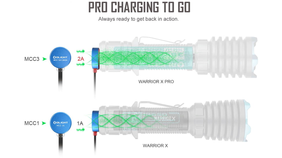 Olight Warrior X Pro 2100 Lumens LED Rechargeable Tactical 546 Yard Long Throw Flashlight with 5000mAh Rechargeable Battery