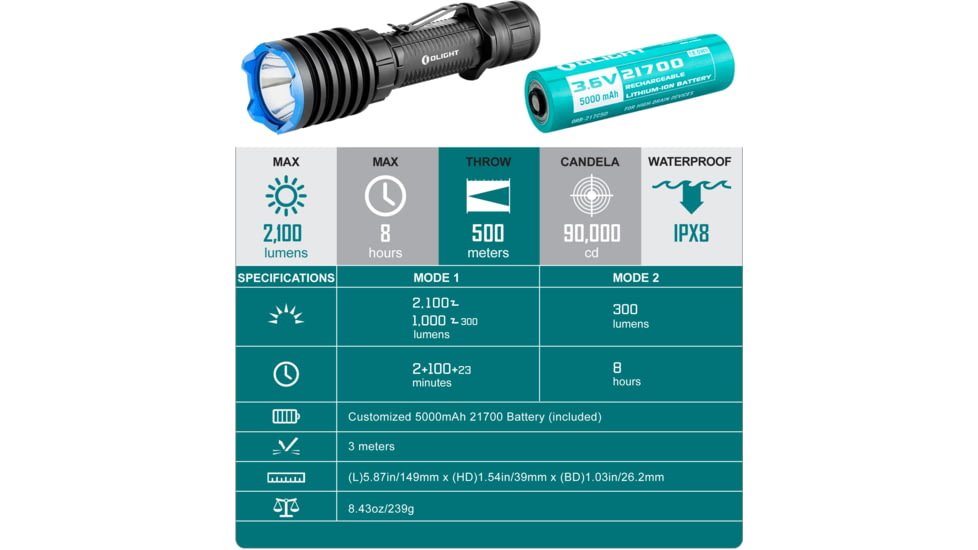 Olight Warrior X Pro 2100 Lumens LED Rechargeable Tactical 546 Yard Long Throw Flashlight with 5000mAh Rechargeable Battery