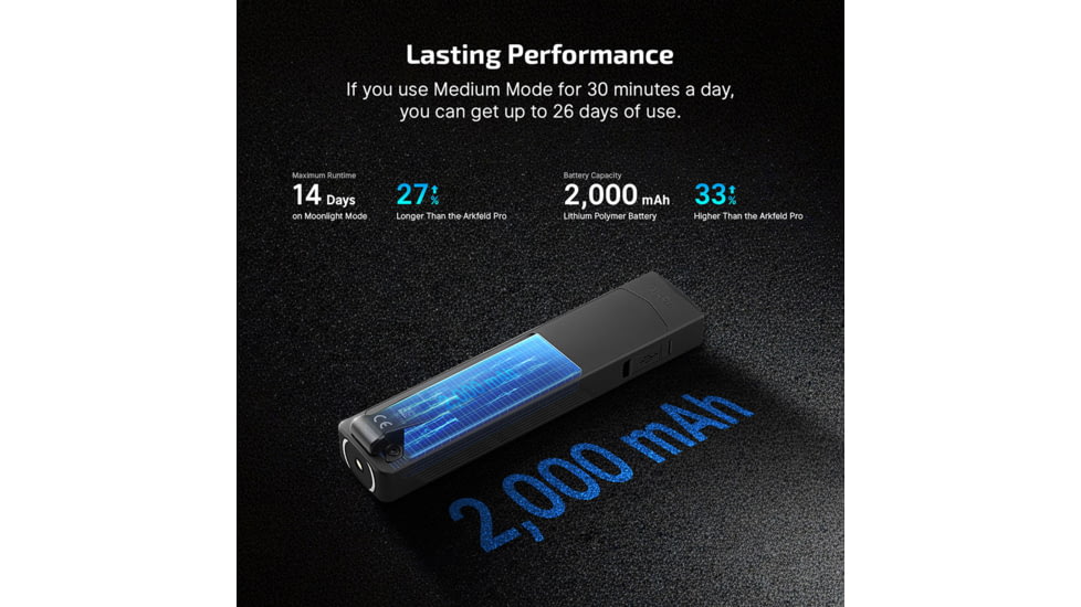 Olight ArkPro Class R3 USB-C/MCC Rechargeable Battery 1500 Lumens LED EDC Flashlight