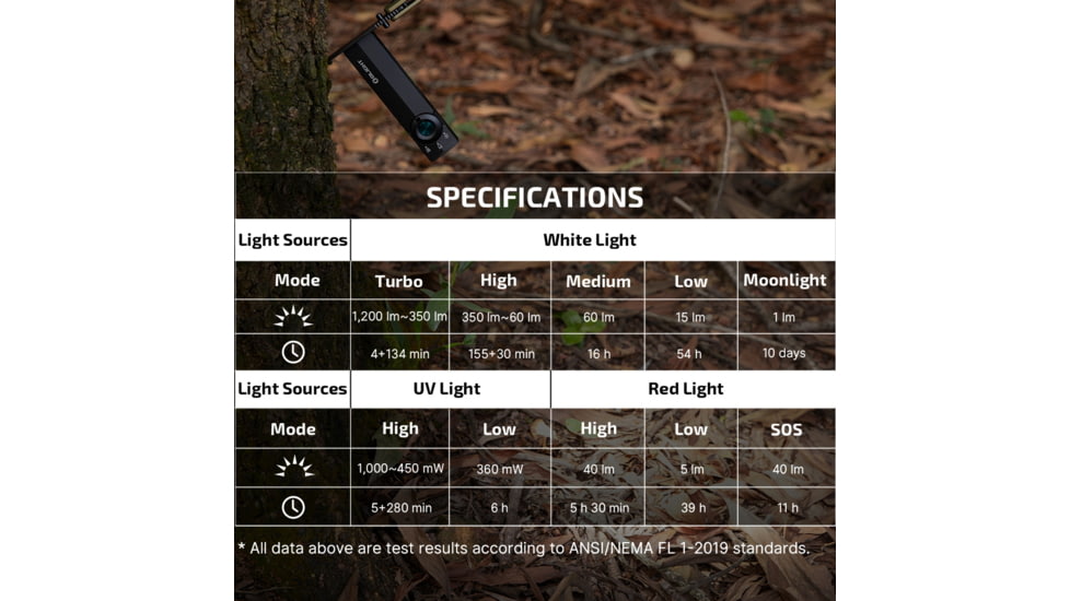 Olight ArkPro Lite Rechargeable 1200 Lumen EDC Flashlight with UV Light