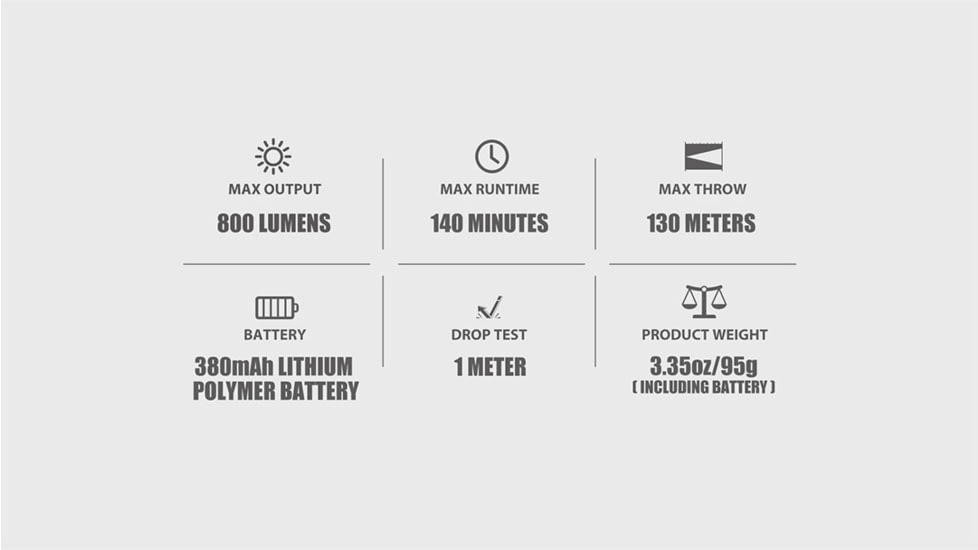 Olight Baldr S 800 Lumens LED Tactical Flashlight with Green Laser