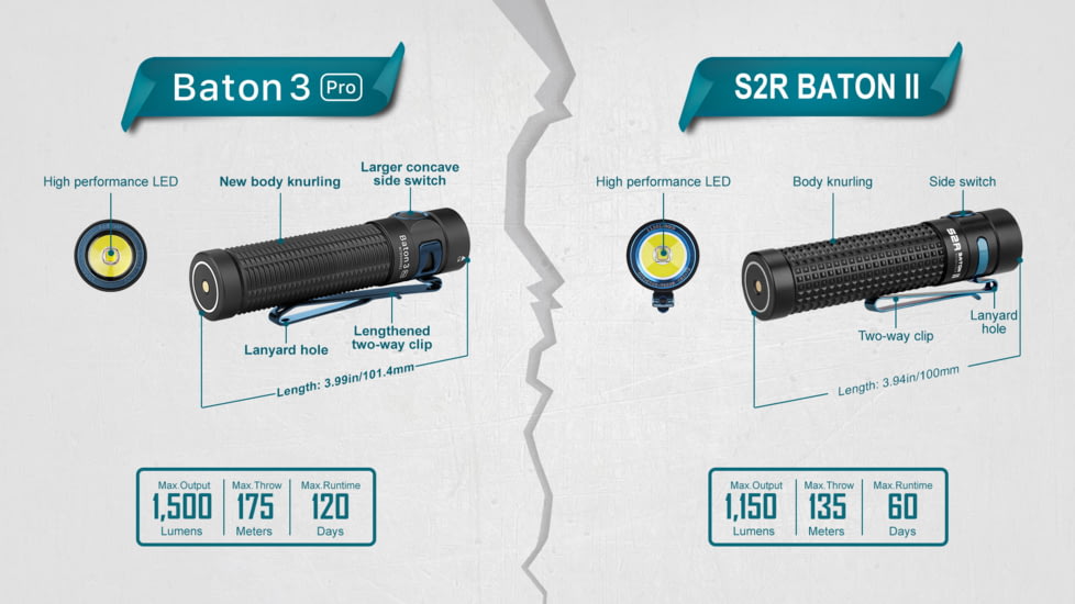 Olight Olight Baton 3 Pro 1500 Lumen Neutral White Rechargeable EDC Flashlight, Black, FL-OL-BATON3PRO-NWBK