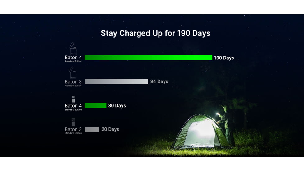 Olight Baton 4 1300 Lumens LED Rechargeable EDC Flashlight