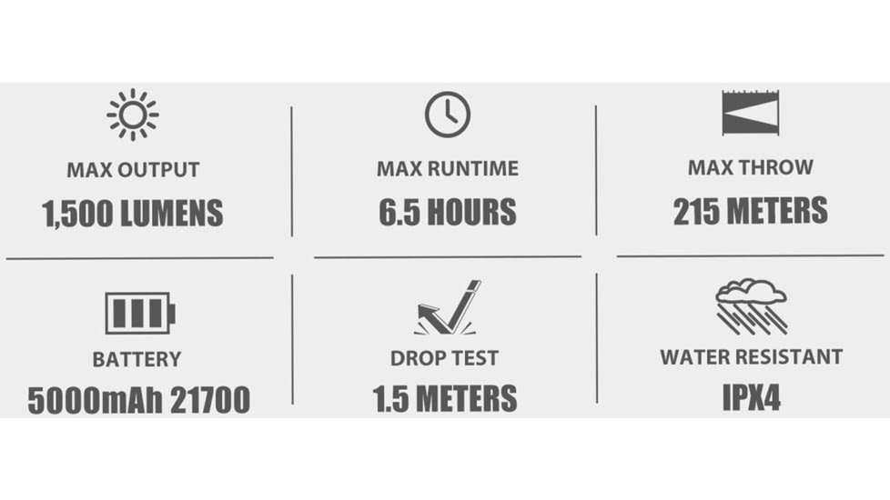 Olight Odin GL 1500 Lumens LED Rechargeable Rail Mount Flashlight w/Green Beam Combo