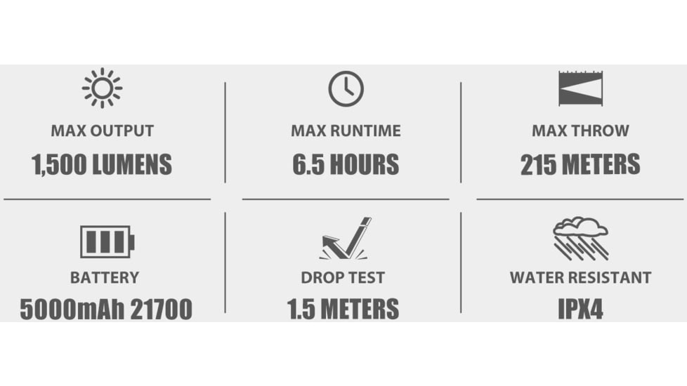 Olight Odin GL M 1500 Lumens LED Rechargeable Rail Mount Flashlight w/Green Beam Combo
