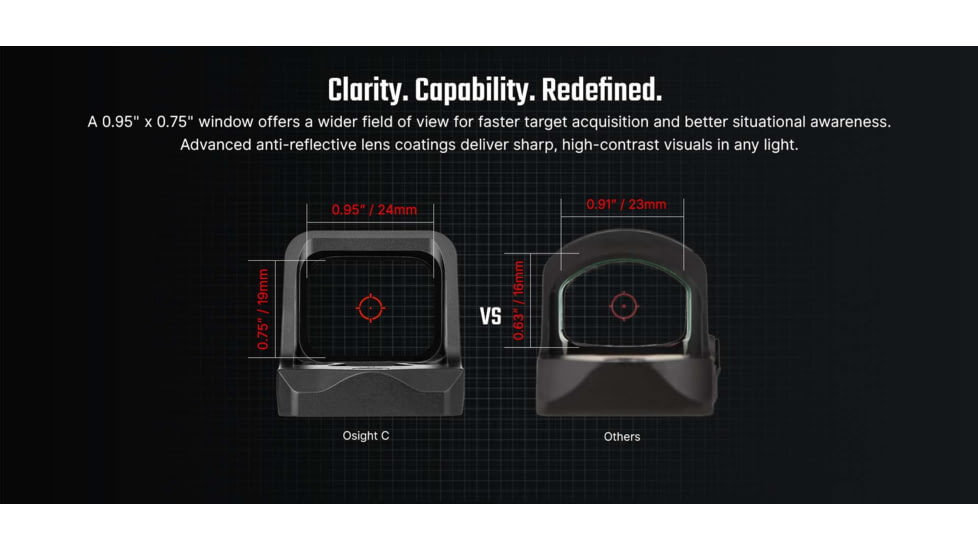 Osight C 1x 24x19mm Reflex Red Dot Sight
