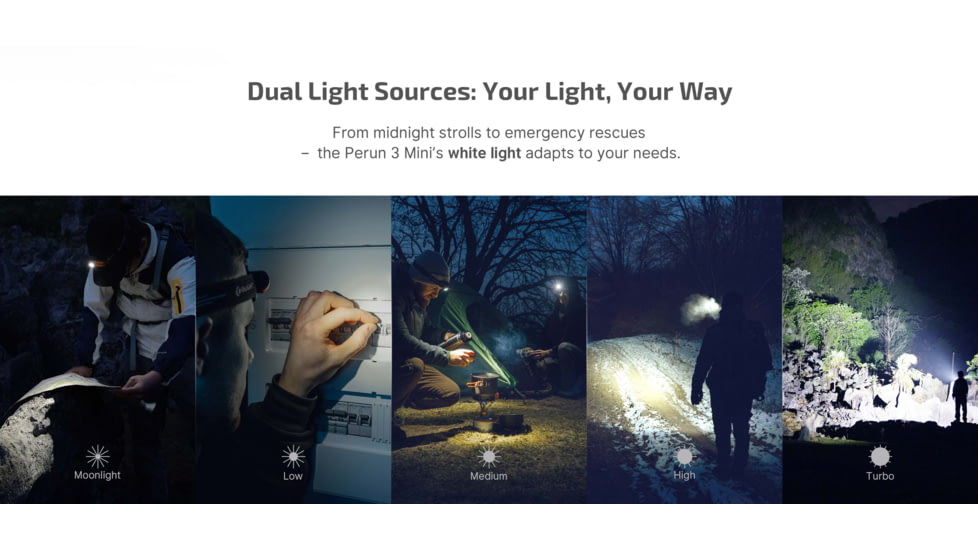 Olight Perun 3 Mini USB-C Rechargeable 1250 Lumens LED Compact Right-Angle Headlamp
