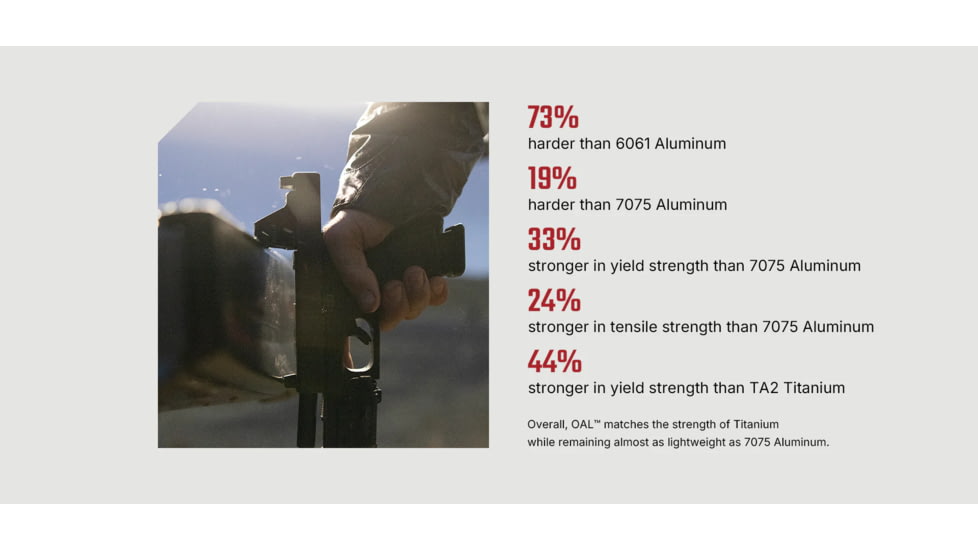 Osight X 1x21-24mm Reflex Red Dot Sight, 3 MOA Dot, Black, Osight X