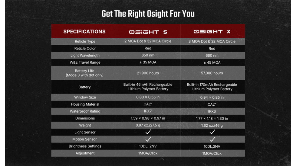 Osight X 1x21-24mm Reflex Red Dot Sight, 3 MOA Dot, Black, Osight X