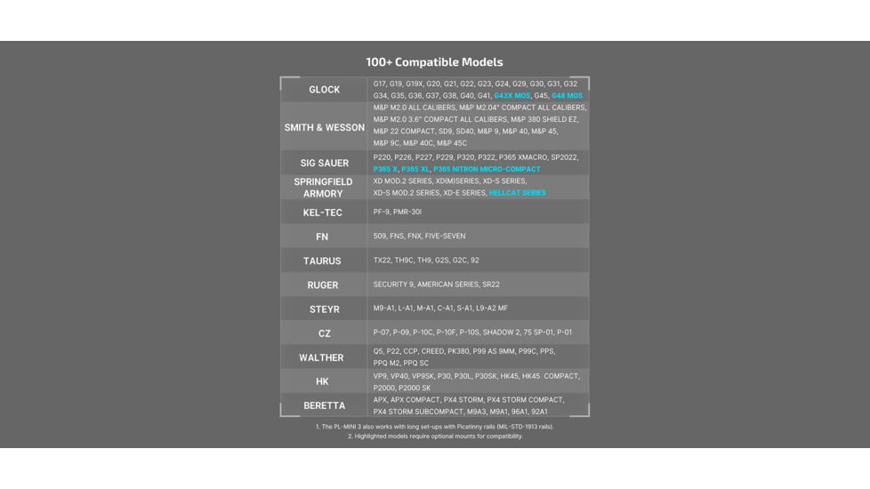 Olight PL-MINI 3 Valkyrie 600 Lumen LED Rail Mount Weapon Light, Lithium Ion, Black, 6975498002673
