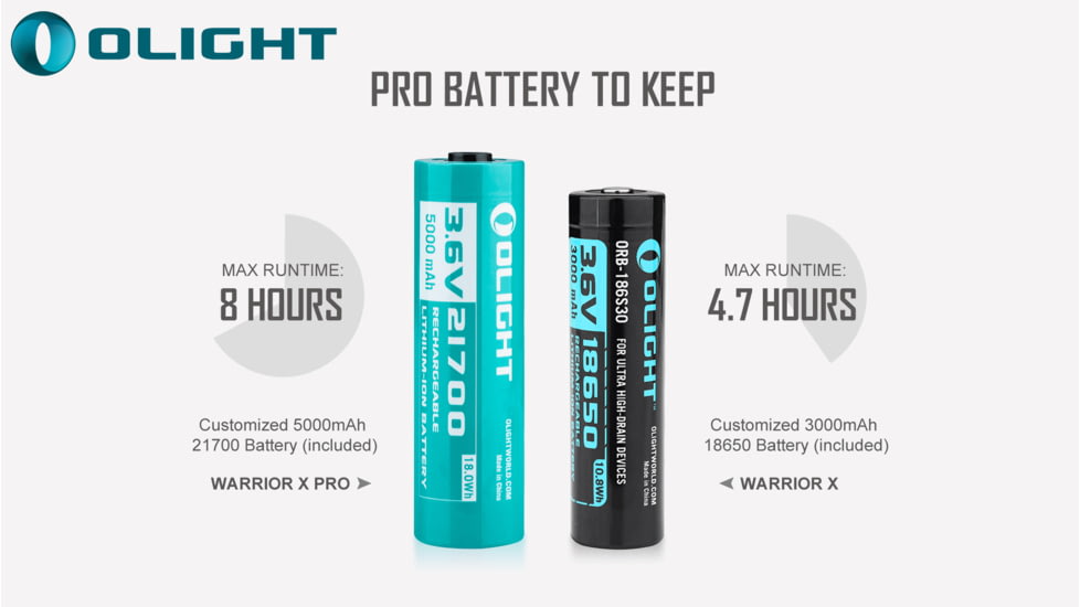 Olight Warrior X Pro Rechargeable Tactical 546 Yard Long Throw w/ 5000mAh Rechargeable Battery LED Flashlight, Neutral White, 2100 Lumens, Black, FL-OL-WARXPRO