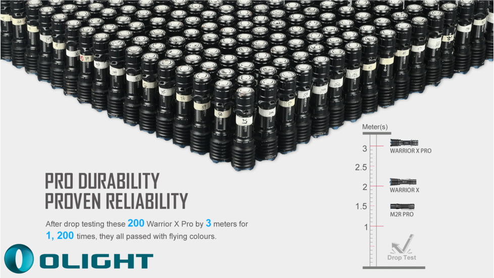 Olight Warrior X Pro Rechargeable Tactical 546 Yard Long Throw w/ 5000mAh Rechargeable Battery LED Flashlight, Neutral White, 2100 Lumens, Black, FL-OL-WARXPRO