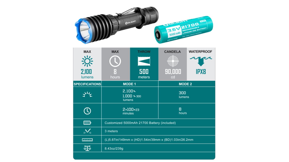 Olight Warrior X Pro Rechargeable Tactical 546 Yard Long Throw w/ 5000mAh Rechargeable Battery LED Flashlight, Neutral White, 2100 Lumens, Black, FL-OL-WARXPRO