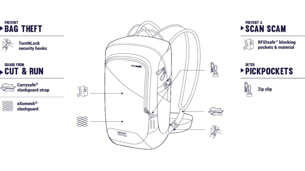Pacsafe Venturesafe 15L GII Anti-Theft Day Pack, Navy, 60280606