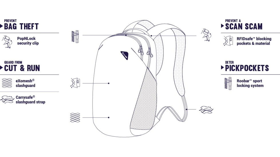 Pacsafe Vibe 20L Men's Backpack, Forest Green, 60291502