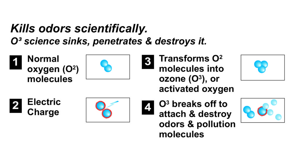 PEET O3 Odor Eliminator, Black M14