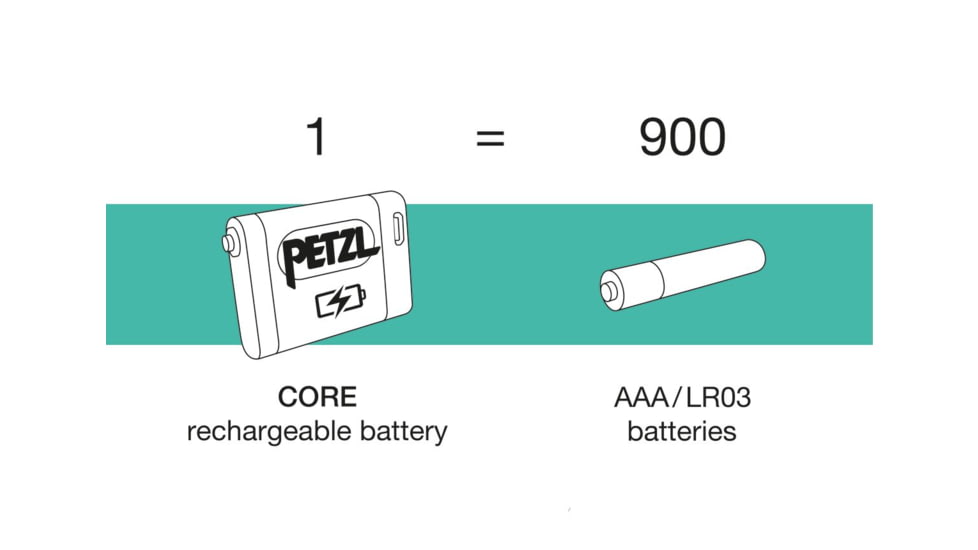 Petzl ARIA 1 RGB Headlamp