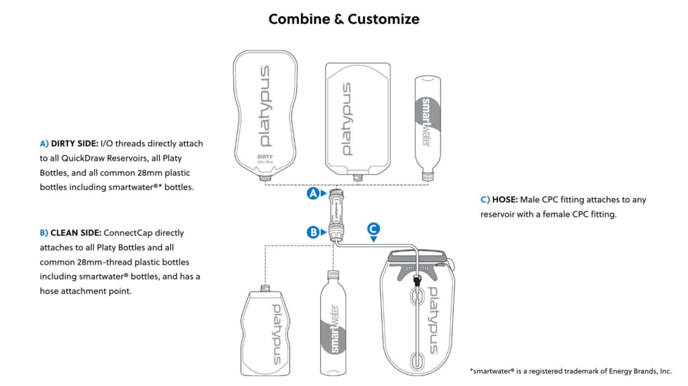 Platypus Quickdraw Filters, Blue, 2L, 11694