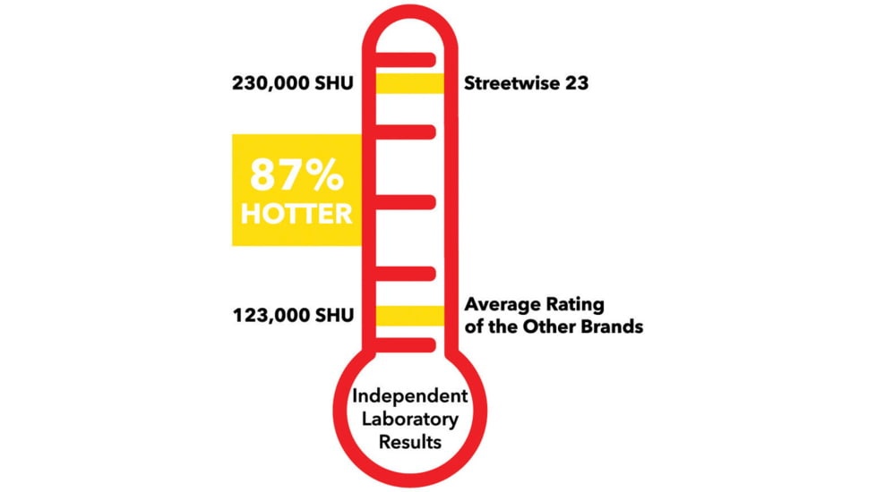 Police Force Tactical Pepper Spray 1/2 oz Flip Top