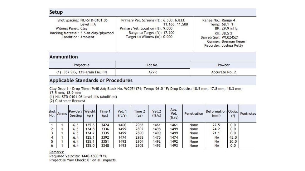 Predator Armor Level IIIA Backpack Panel, 11x14, BA-3ABP